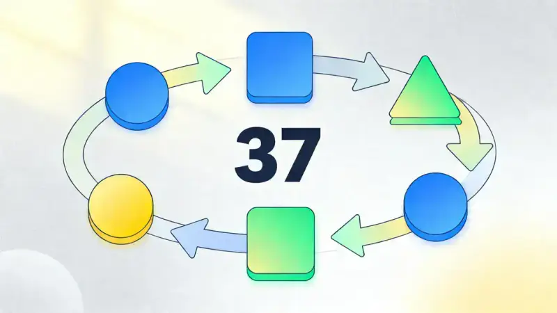 Measuring Optimization Success